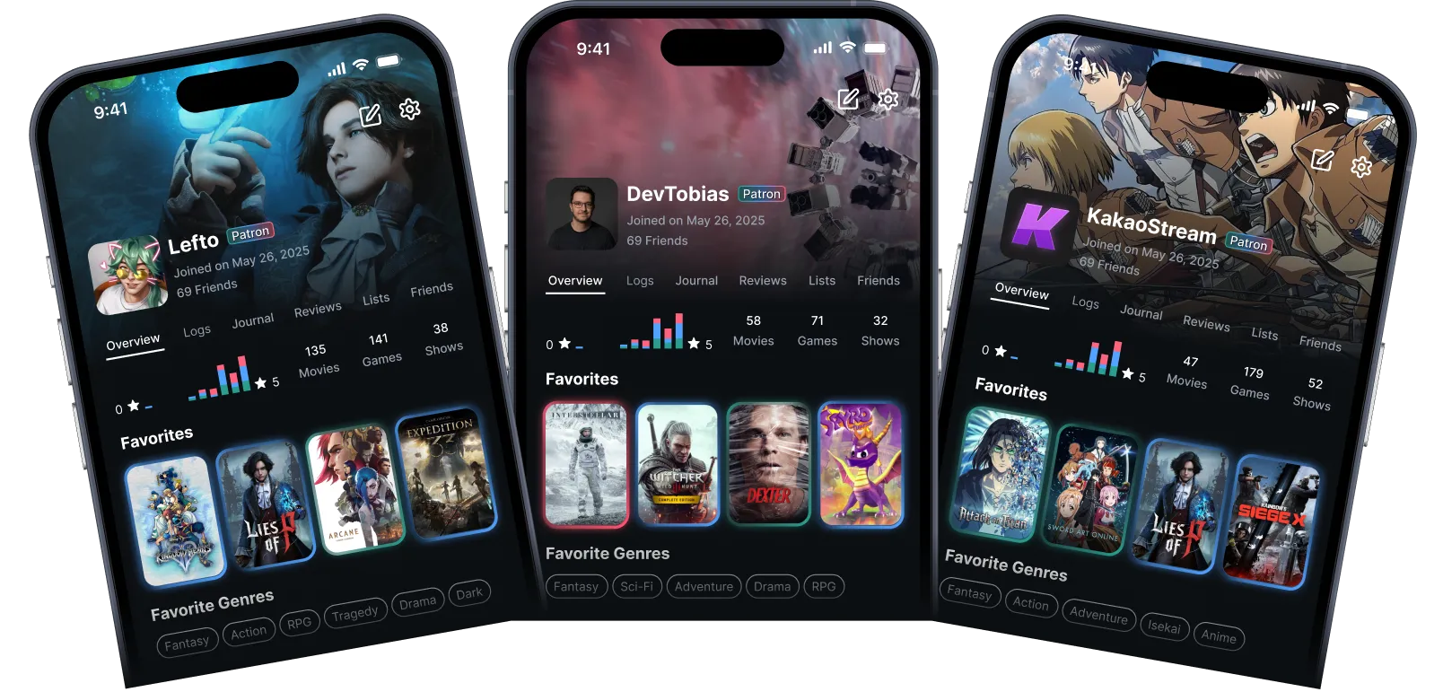 Customizable profile widgets and layouts